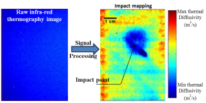 IR-NDT