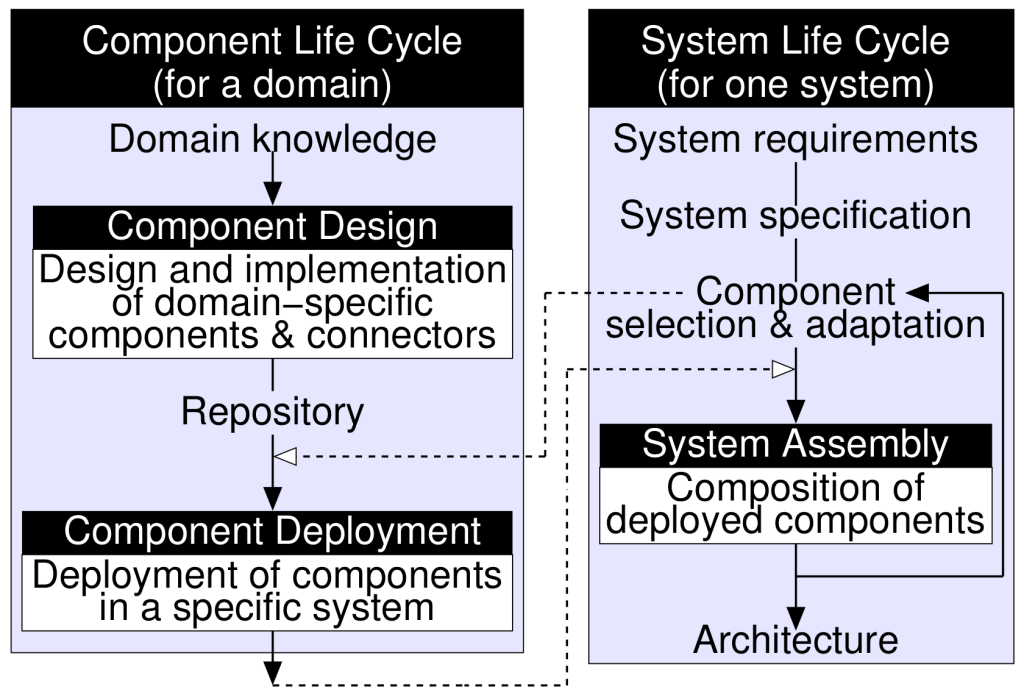 The W Model