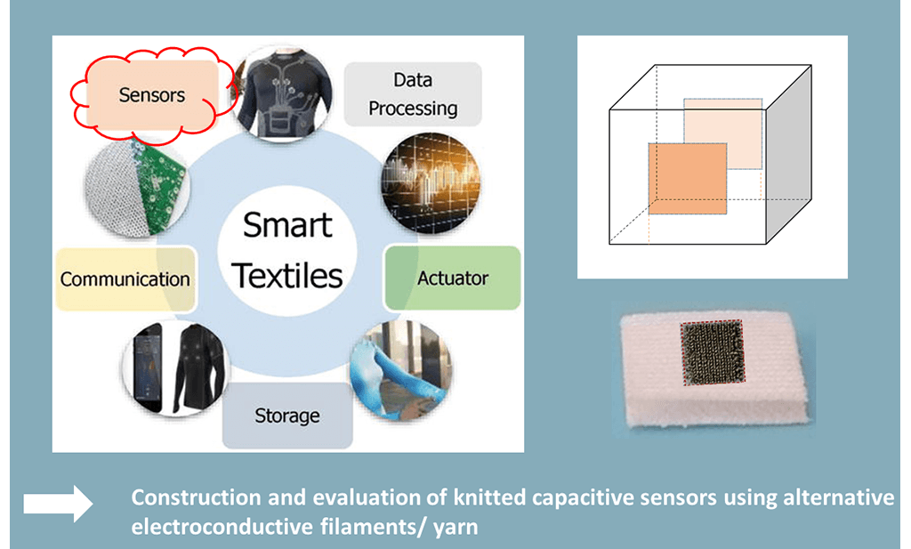 Construction and evaluation of knitted capacitive sensors using alternative electroconductive filaments. Image of 'Smart Textiles' and a 3D cube.