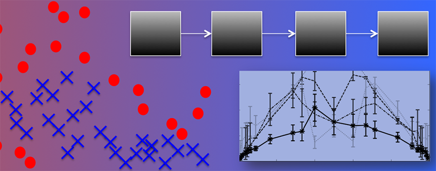 A visualisation of the boosting algorithm, with a performance graph in the background