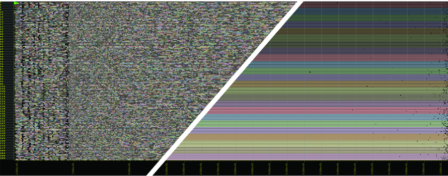 The effects of run-time optimisation on use of CPU time