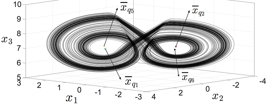 A simulation of the chaotic attractor of a hybrid automaton