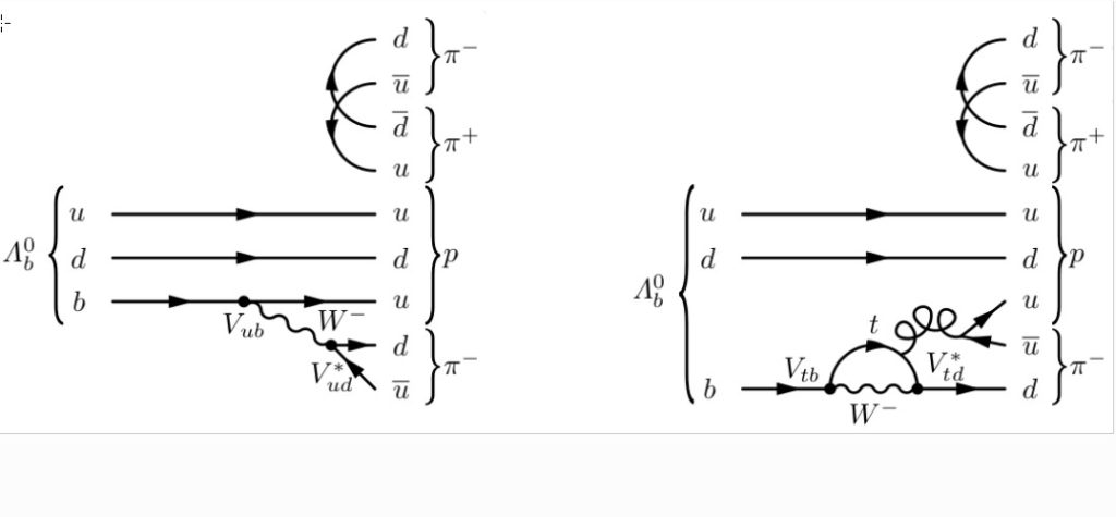 Feynman diagram