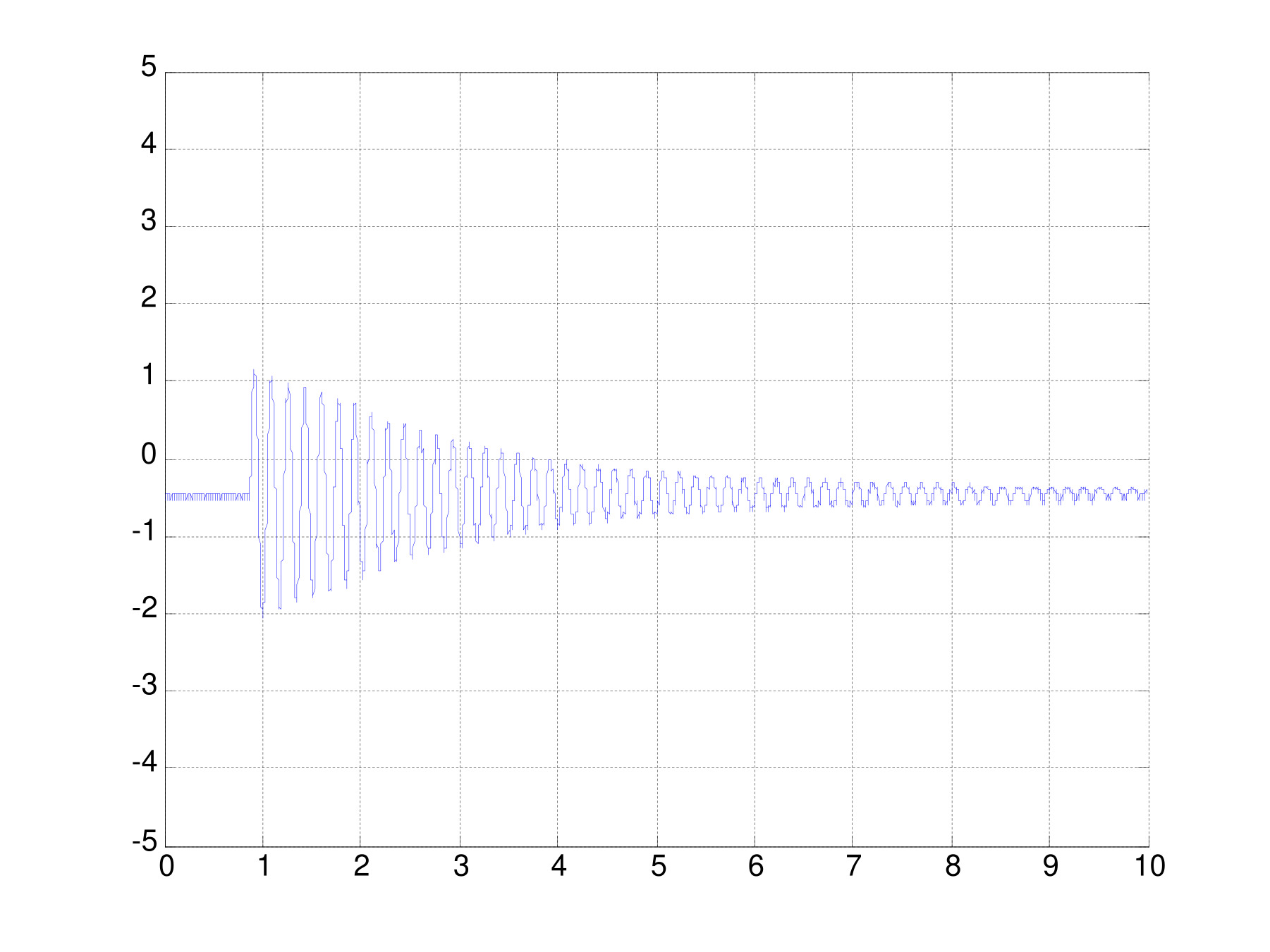 a) Free vibration of the test rig alone