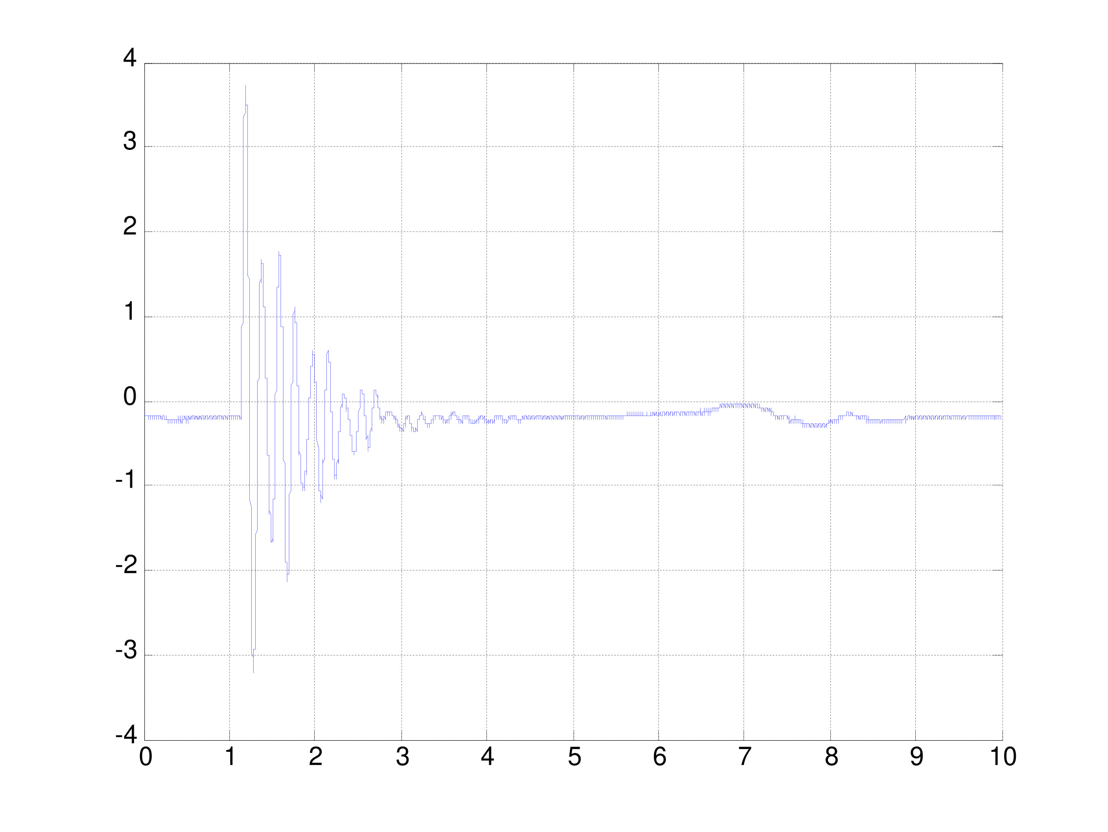 c) Free vibration of a human-rig system